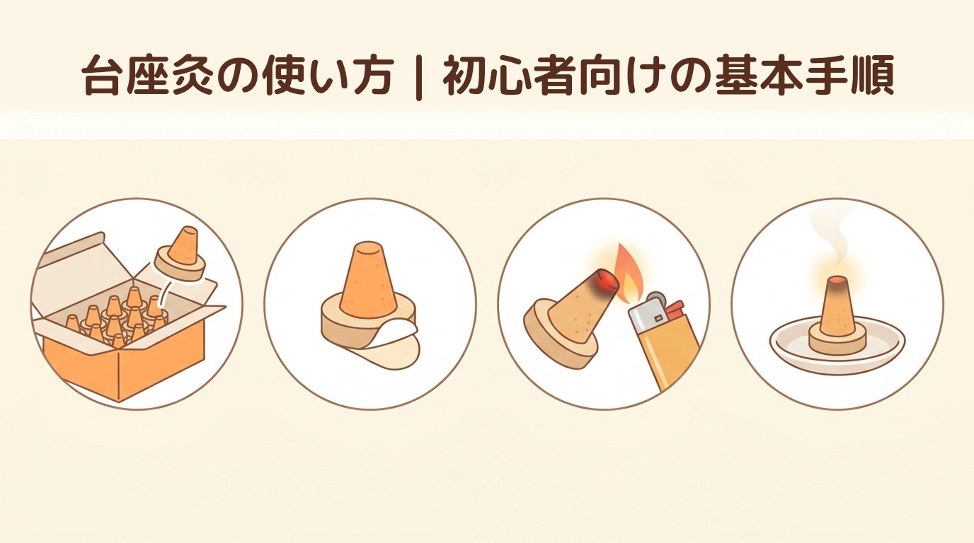 台座灸の使い方|初心者向けの基本手順